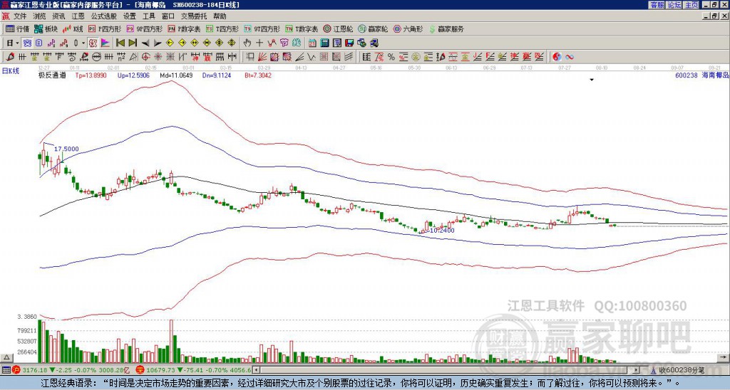 600238海南椰島贏家極反通道工具 600238海南椰島贏家極反通道工具
