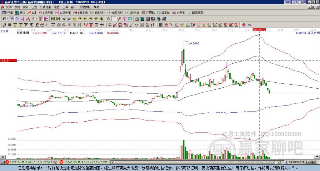 600283錢江水利贏家極反通道工具 600283錢江水利贏家極反通道工具