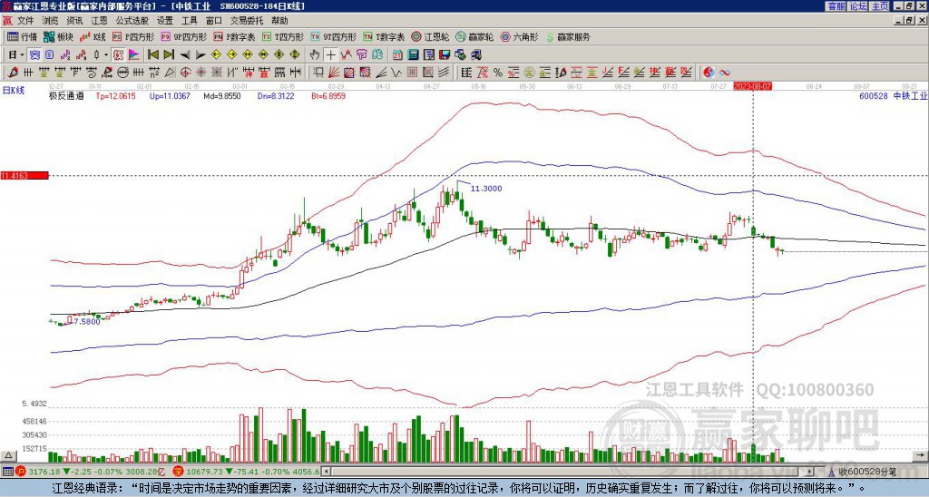 600528中鐵工業(yè)贏家極反通道工具
