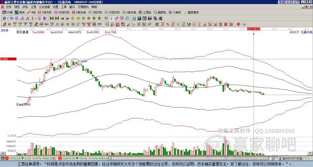 600537億晶光電贏家極反通道工具