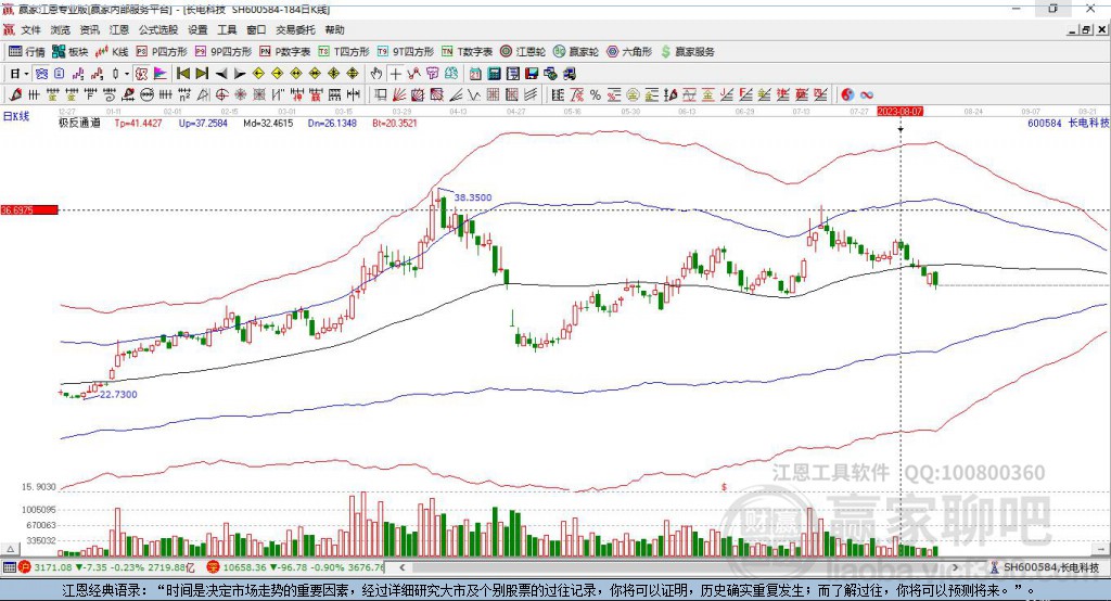 600584長電科技贏家極反通道工具 600584長電科技贏家極反通道工具