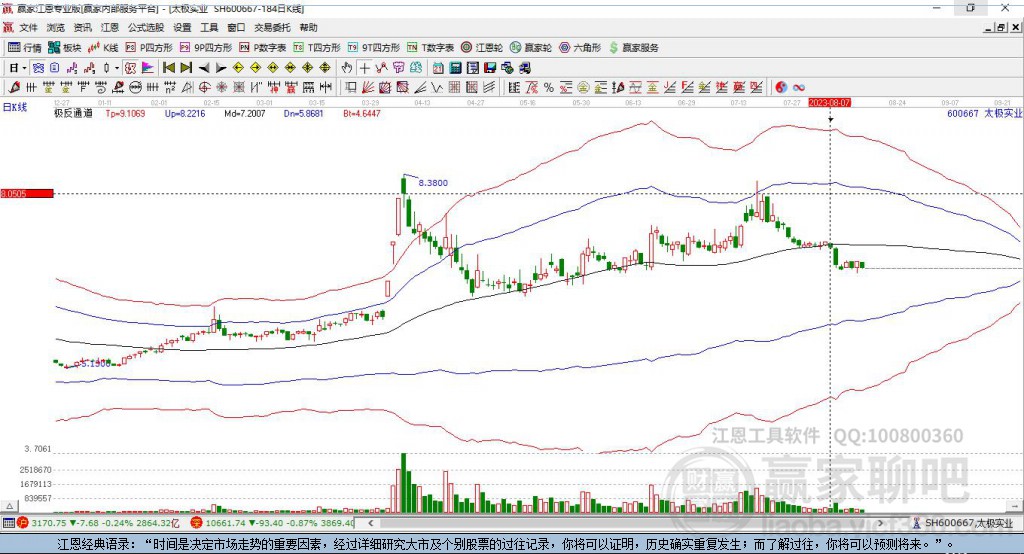600667太極實業(yè)贏家極反通道工具