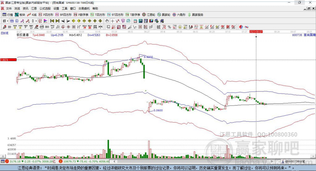 600738麗尚國潮贏家極反通道工具