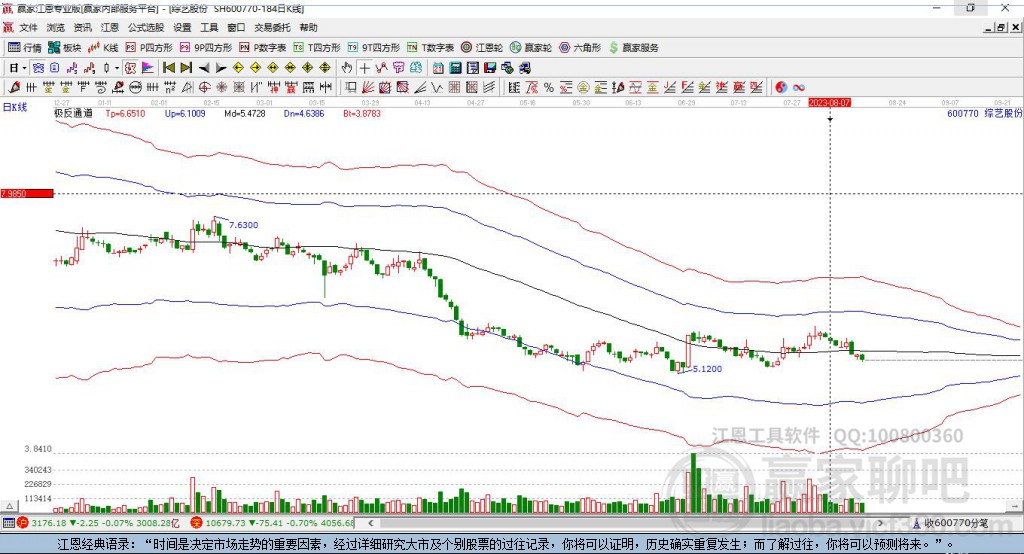 600770綜藝股份贏家極反通道工具
