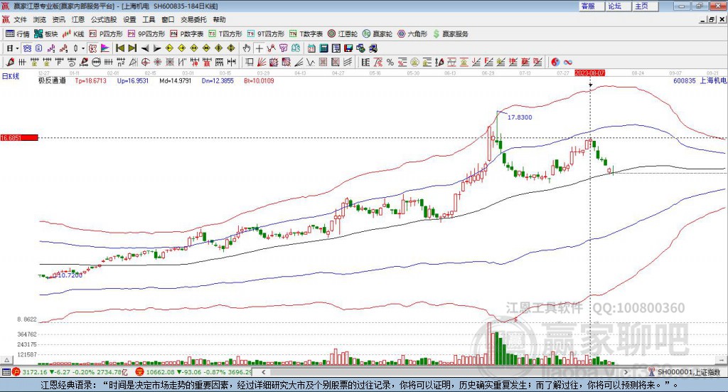 600835上海機(jī)電贏家極反通道工具 600835上海機(jī)電贏家極反通道工具
