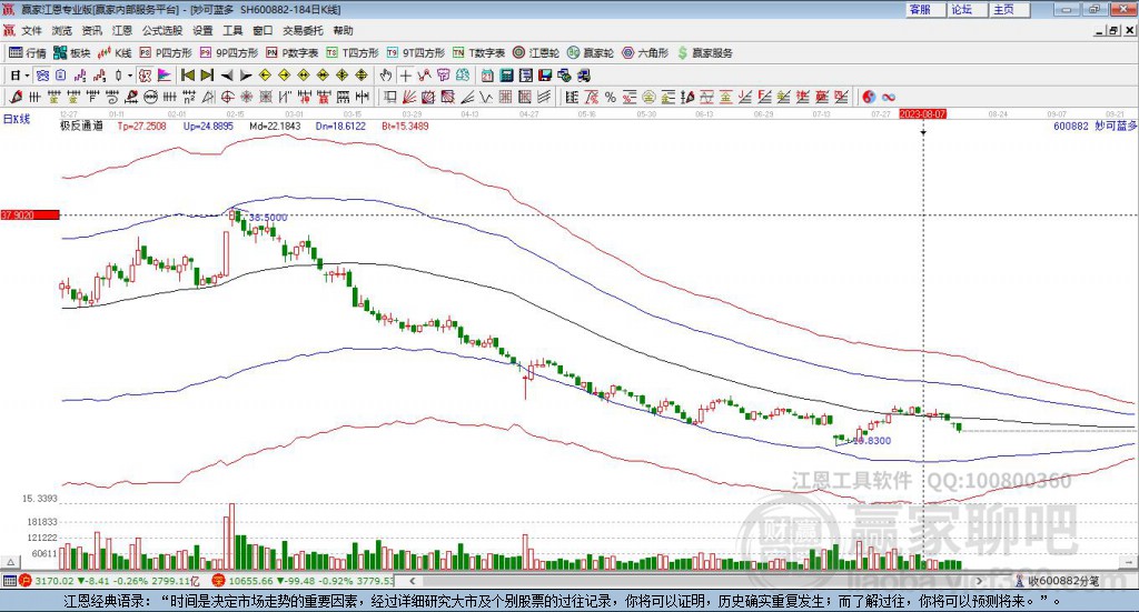 600882妙可藍多贏家極反通道工具