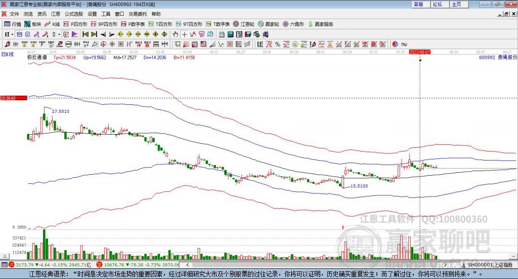 600992貴繩股份贏家極反通道工具