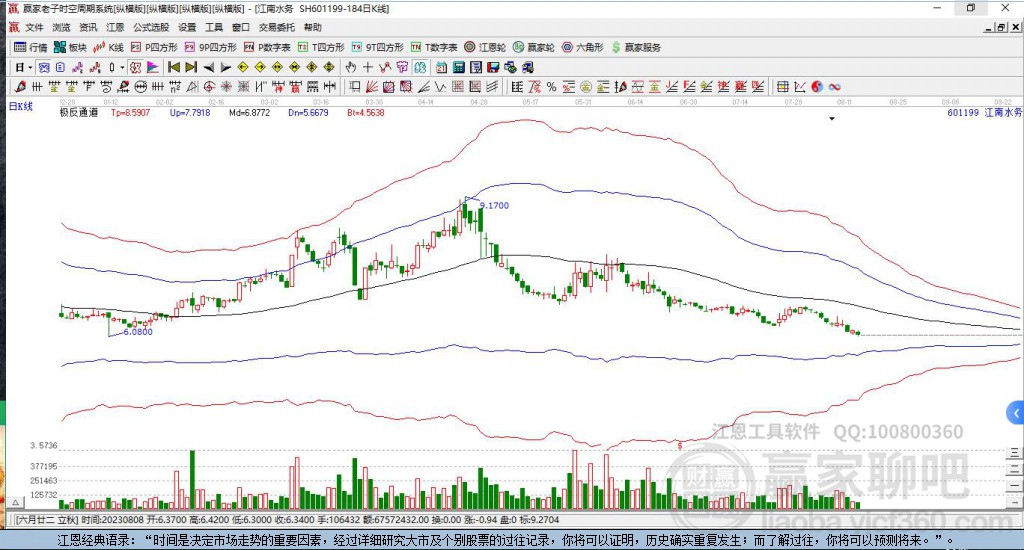 601199江南水務贏家極反通道工具 601199江南水務贏家極反通道工具