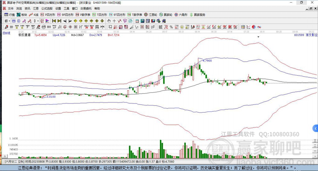 601599浙文影業(yè)贏家極反通道工具 601599浙文影業(yè)贏家極反通道工具