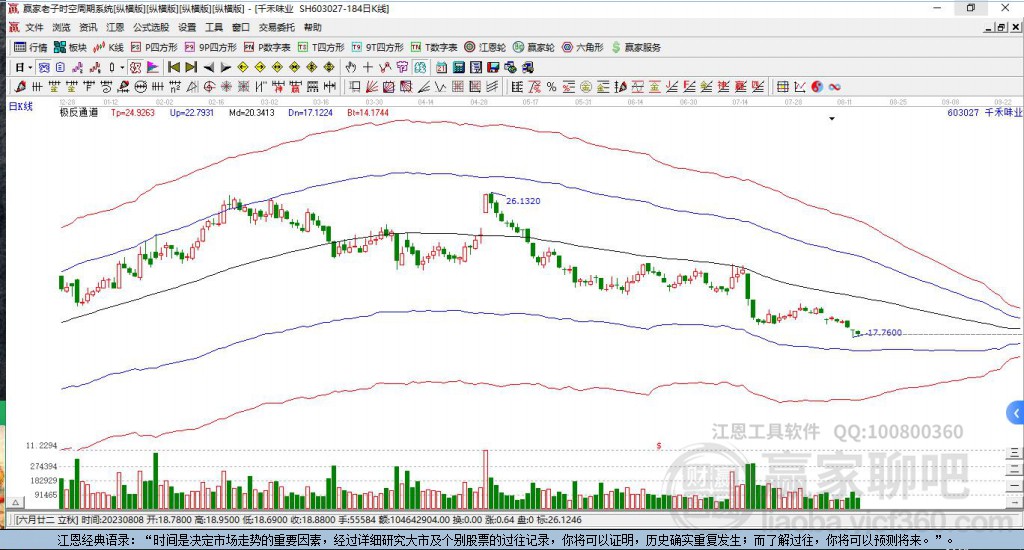 603027千禾味業(yè)贏家極反通道工具