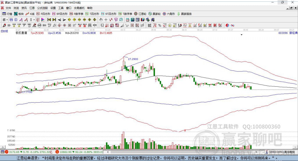 603096新經(jīng)典贏家極反通道工具