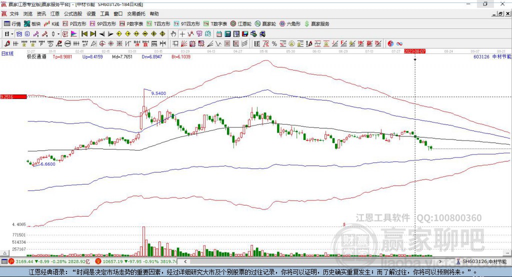 603126中材節(jié)能贏家極反通道工具