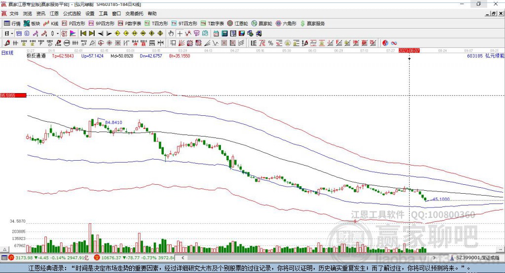 603185弘元綠能贏家極反通道工具 603185弘元綠能贏家極反通道工具