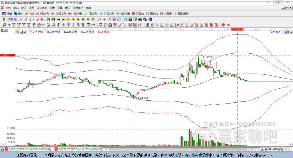 603286日盈電子贏家極反通道工具 603286日盈電子贏家極反通道工具