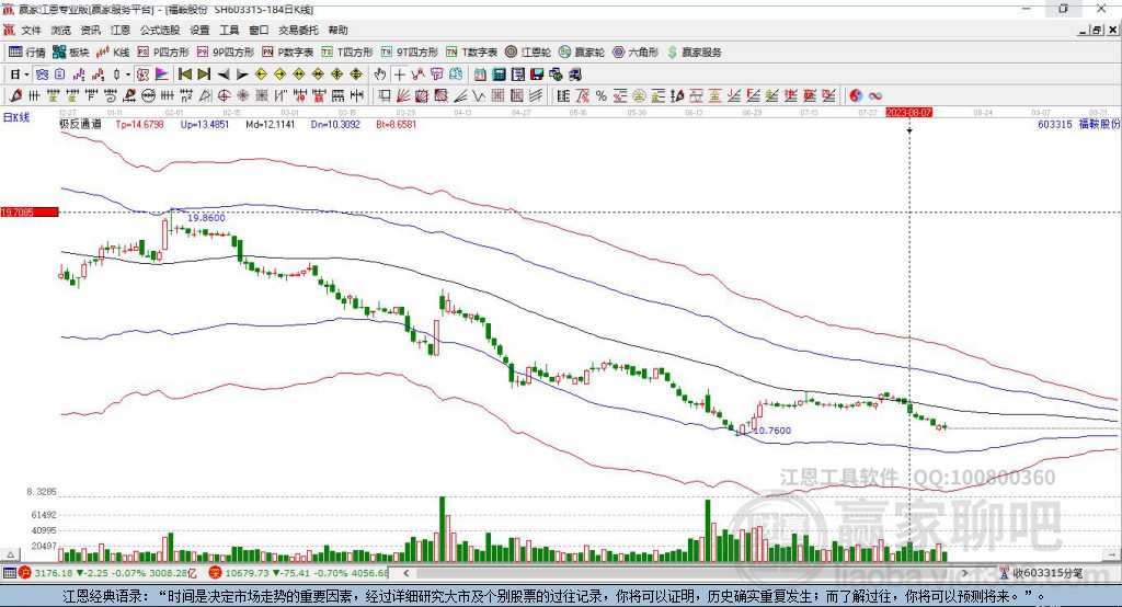 603315福鞍股份贏家極反通道工具