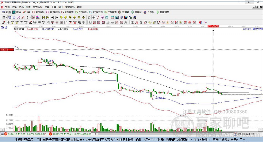 603363傲農(nóng)生物贏家極反通道工具