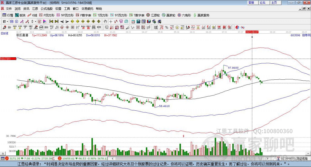 603596伯特利贏家極反通道工具 603596伯特利贏家極反通道工具