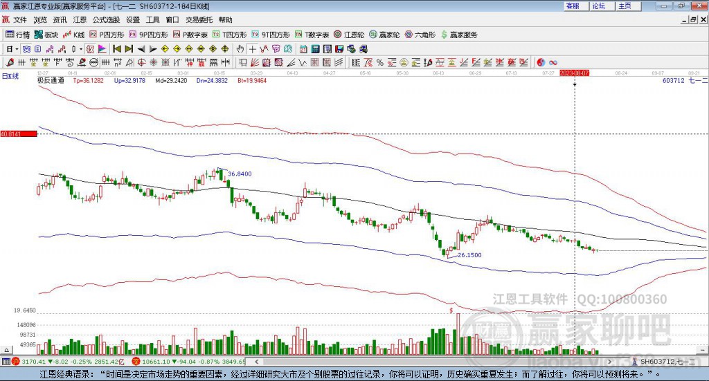 603712七一二贏家極反通道工具 603712七一二贏家極反通道工具