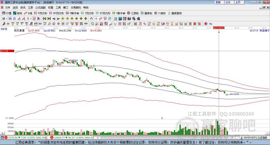 603719良品鋪子贏家極反通道工具