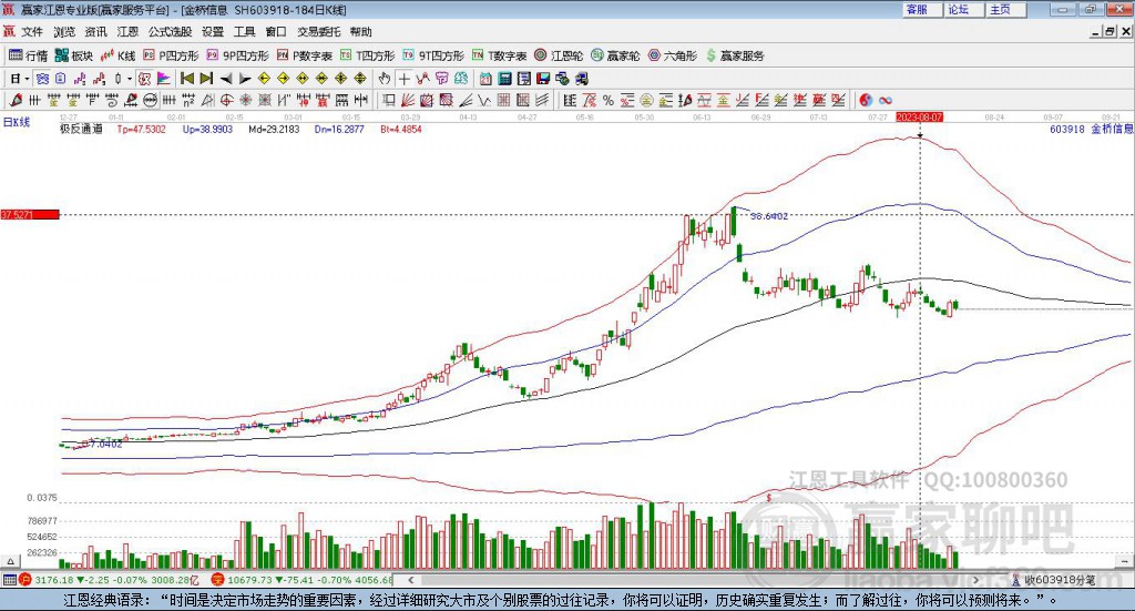 603918金橋信息贏家極反通道工具 603918金橋信息贏家極反通道工具