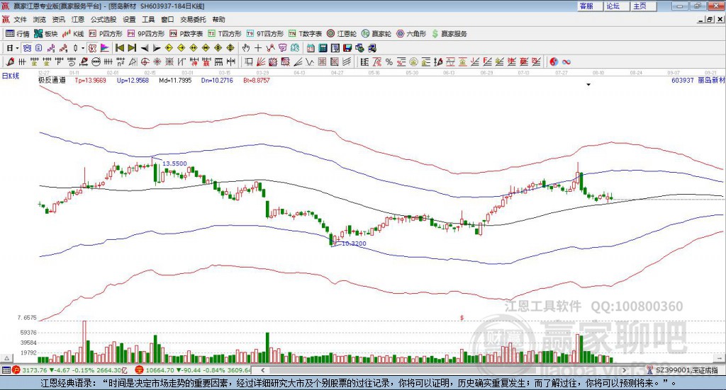 603937麗島新材贏家極反通道工具