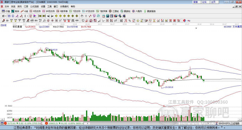 603989艾華集團贏家極反通道工具