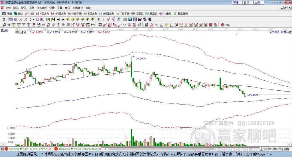 603992松霖科技贏家極反通道工具 603992松霖科技贏家極反通道工具