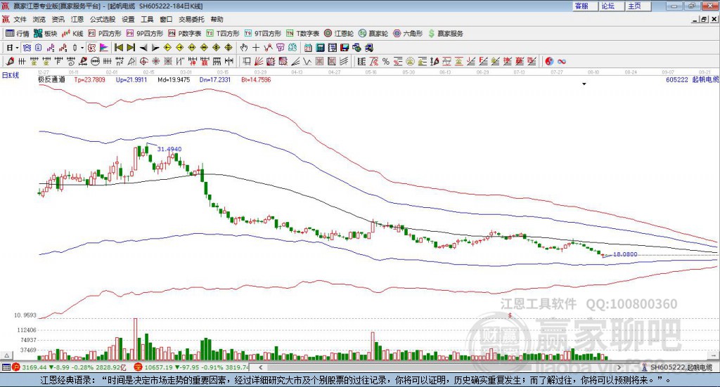 605222起帆電纜贏家極反通道工具