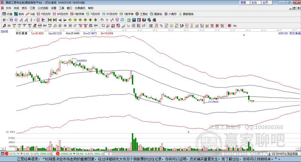 605338巴比食品贏家極反通道工具 605338巴比食品贏家極反通道工具