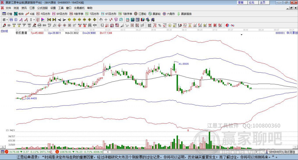 688001華興源創(chuàng)贏家極反通道工具