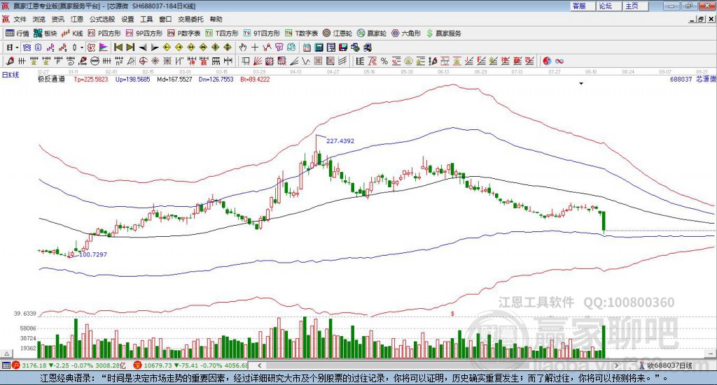 688037芯源微贏家極反通道工具