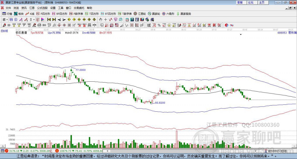 688053思科瑞贏家極反通道工具