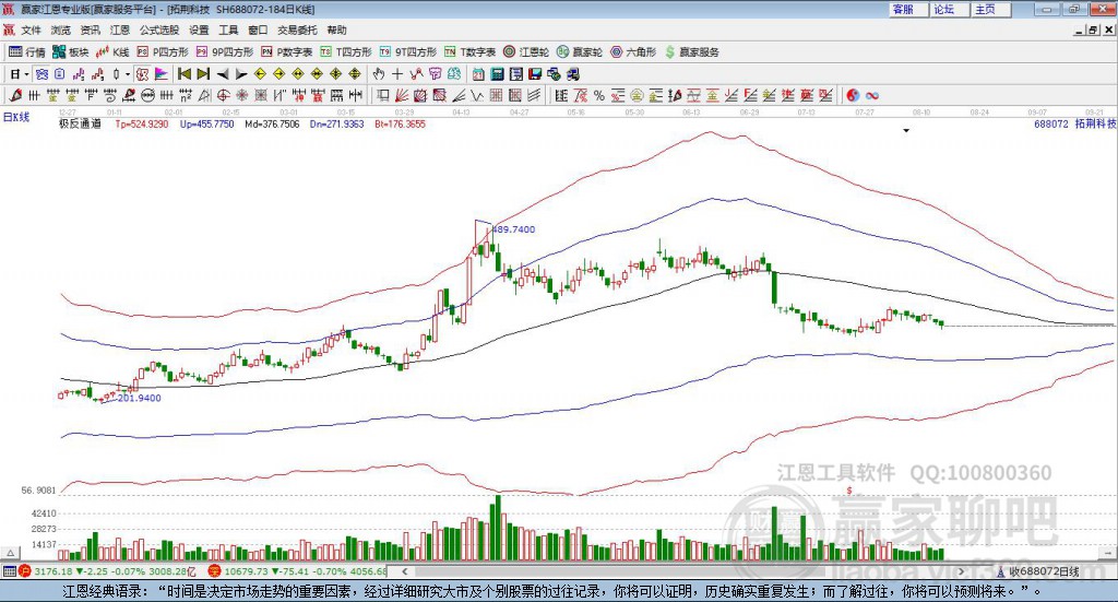 688072拓荊科技贏家極反通道工具 688072拓荊科技贏家極反通道工具