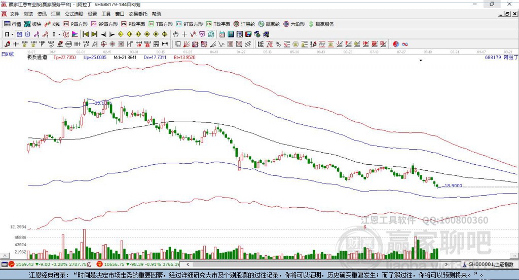 688179阿拉丁贏家極反通道工具