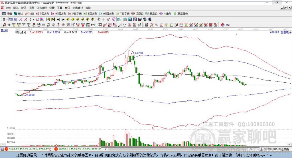 688183生益電子贏家極反通道工具