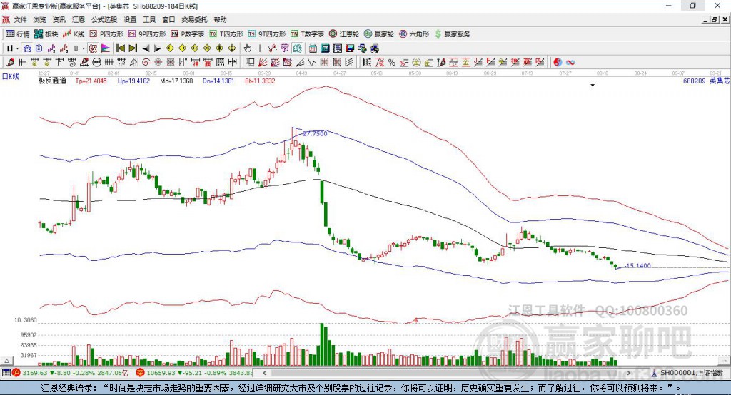 688209英集芯贏家極反通道工具 688209英集芯贏家極反通道工具