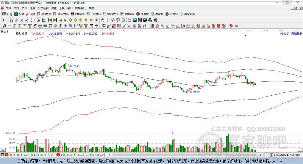 688257新銳股份贏家極反通道工具