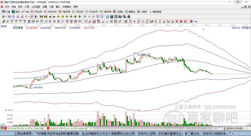 688332中科藍(lán)訊贏家極反通道工具