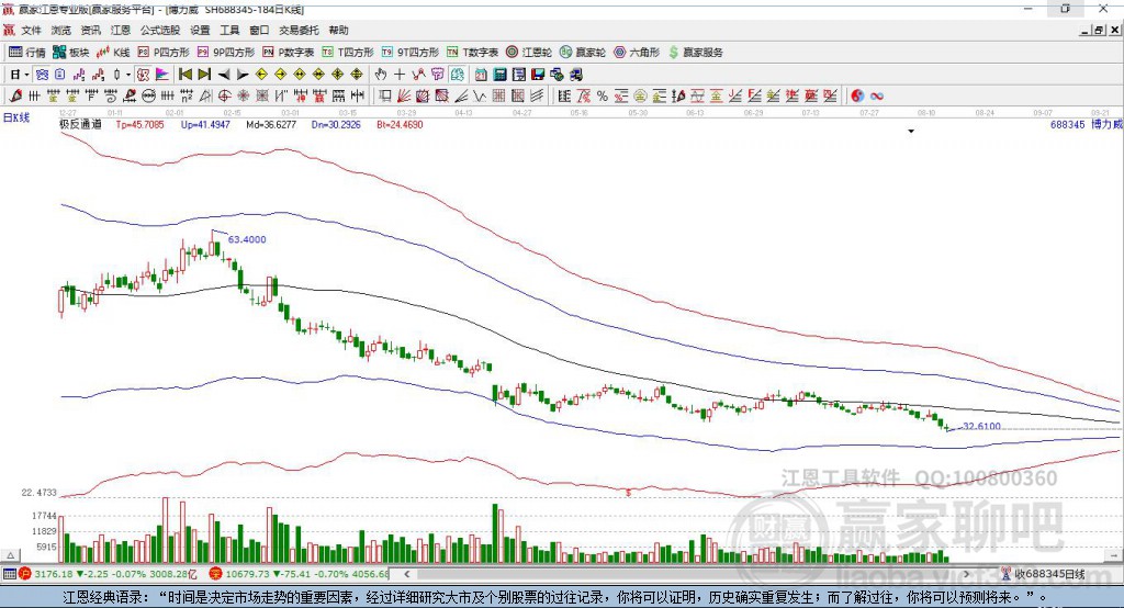 688345博力威贏家極反通道工具