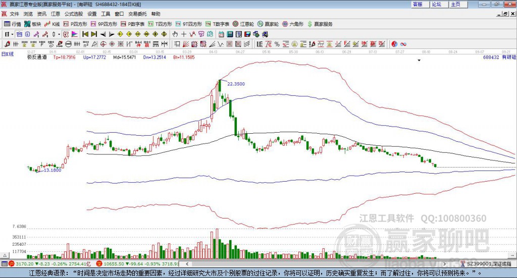 688432有研硅贏家極反通道工具