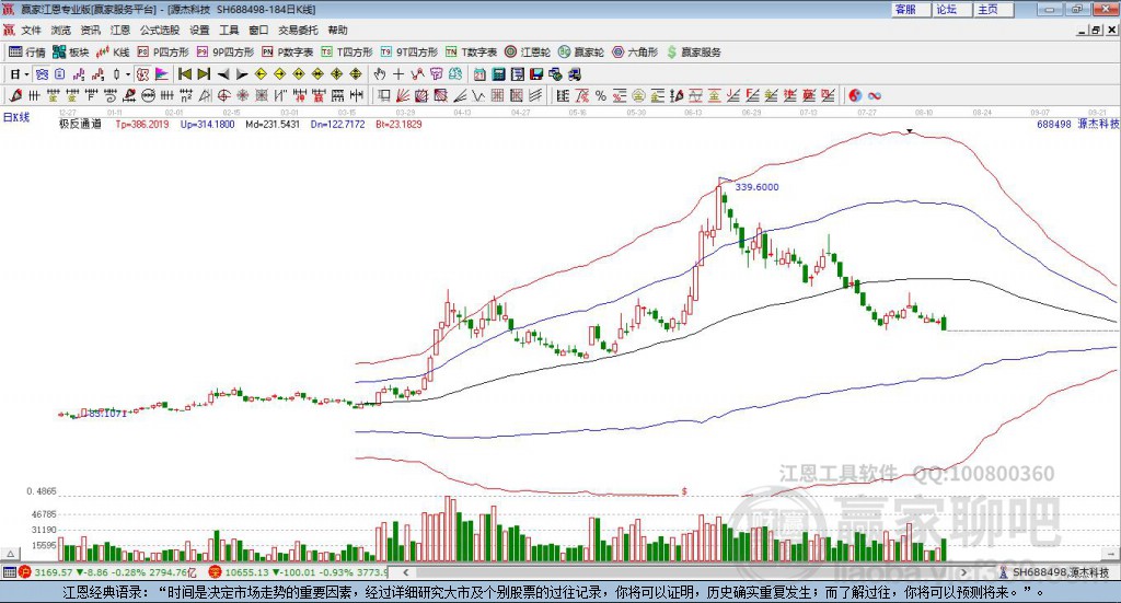 688498源杰科技贏家極反通道工具 688498源杰科技贏家極反通道工具