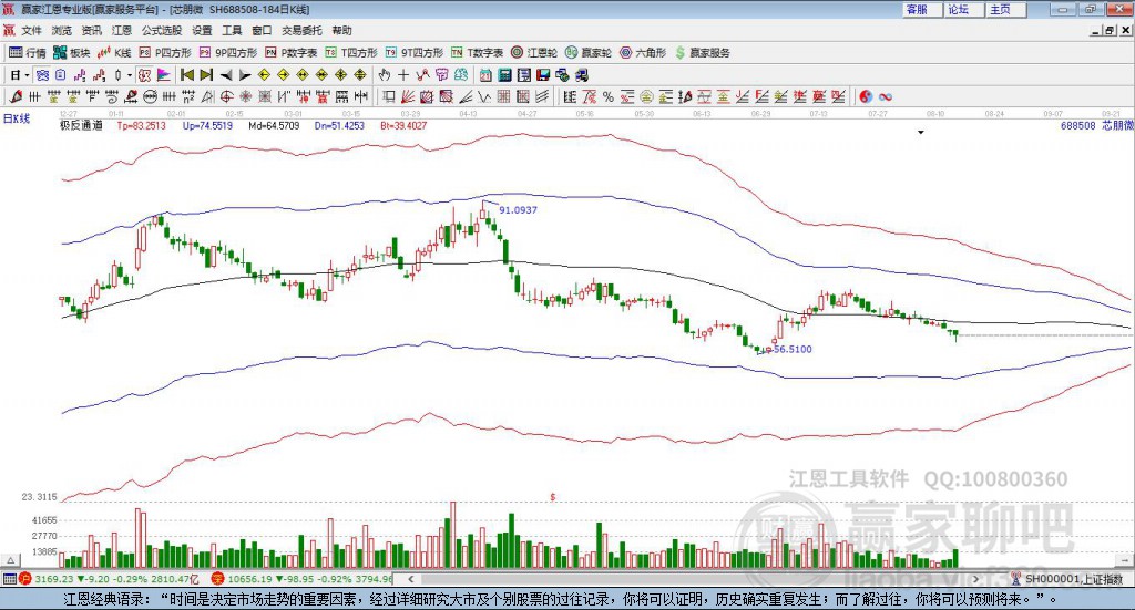 688508芯朋微贏家極反通道工具
