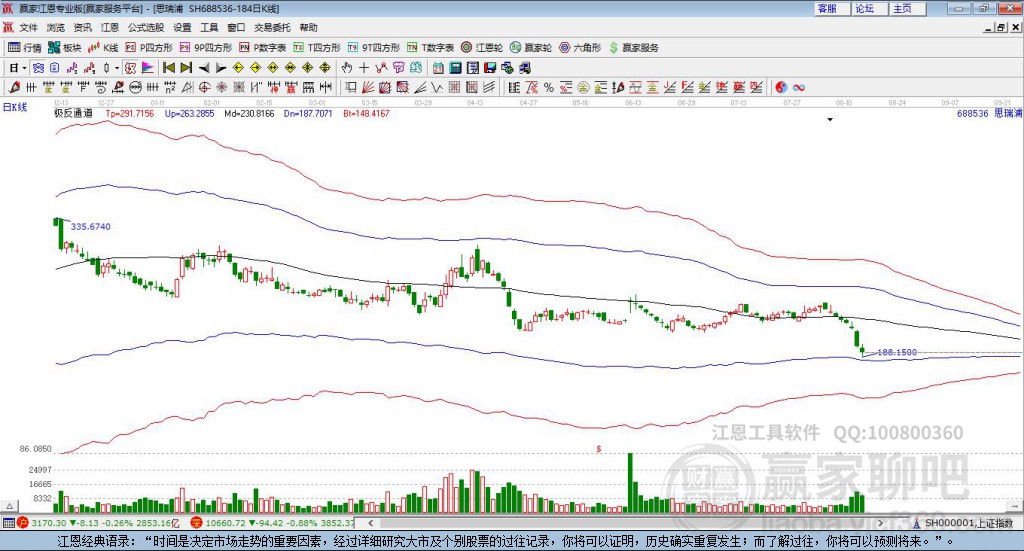 688536思瑞浦贏家極反通道工具