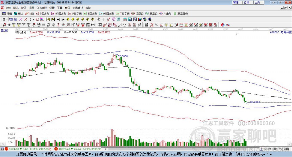 688595芯?？萍稼A家極反通道工具