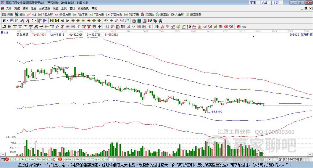 688625呈和科技贏家極反通道工具
