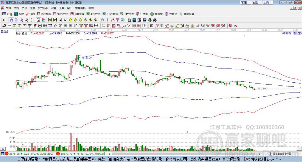 688656浩歐博贏家極反通道工具