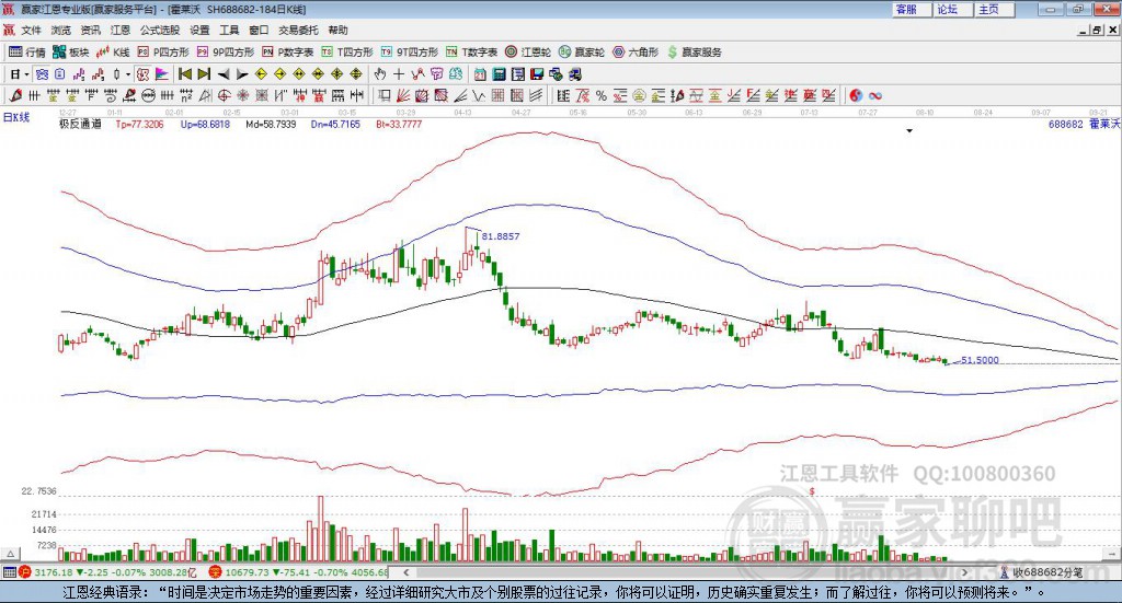 688682霍萊沃贏家極反通道工具