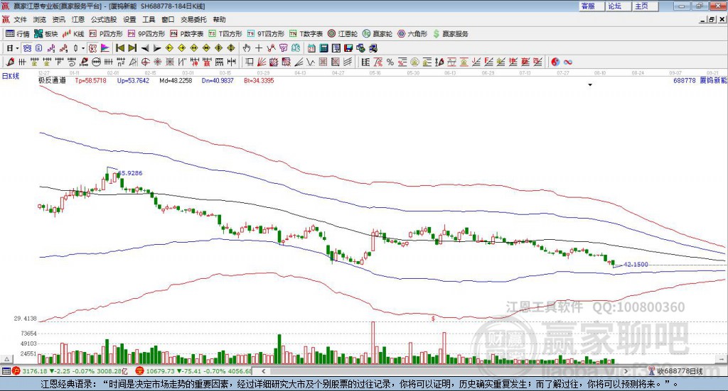 688778廈鎢新能贏家極反通道工具