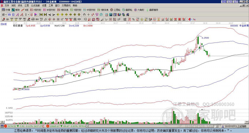 000060中金嶺南贏家極反通道工具