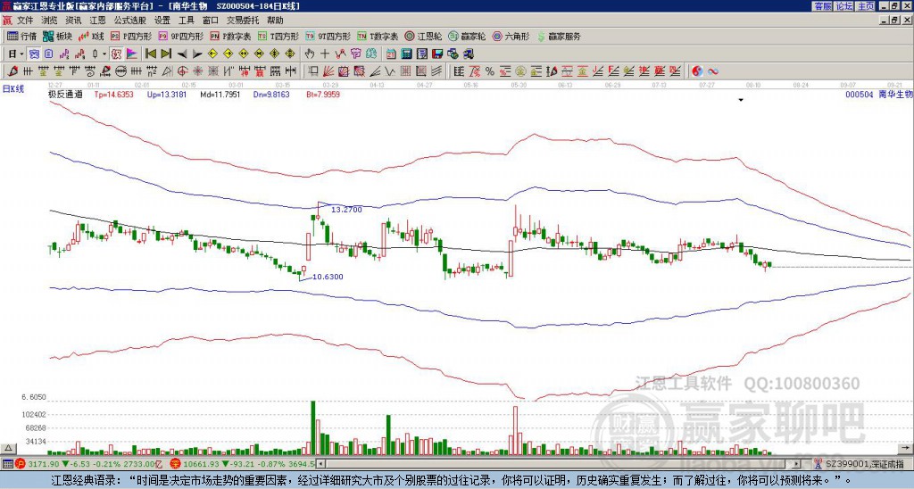 000504南華生物贏家極反通道工具